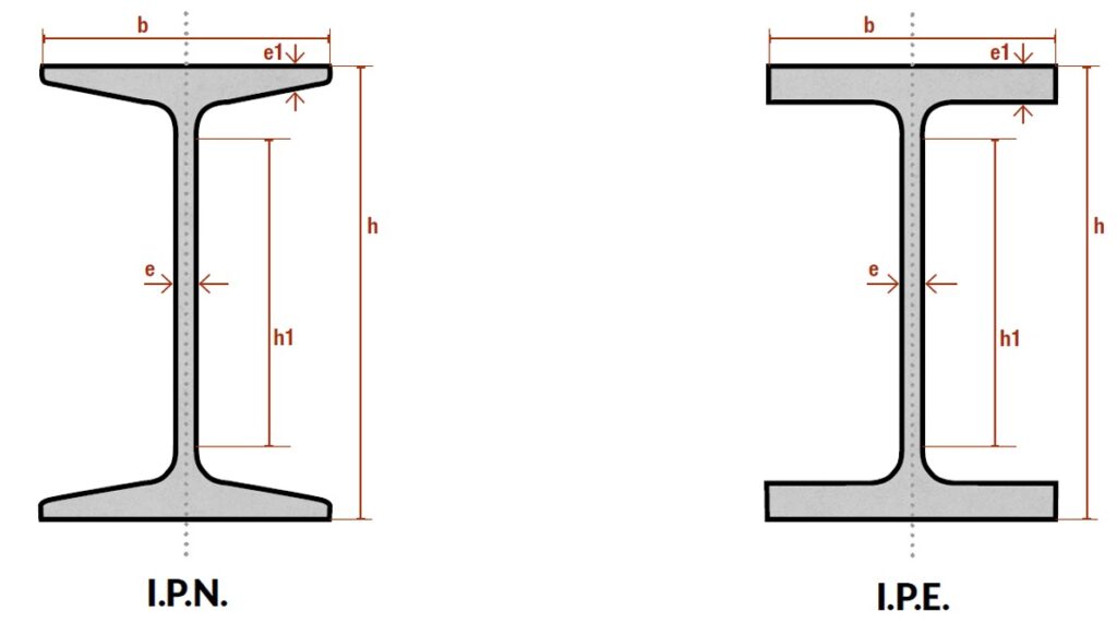 تفاوت تیرآهن INP و IPE